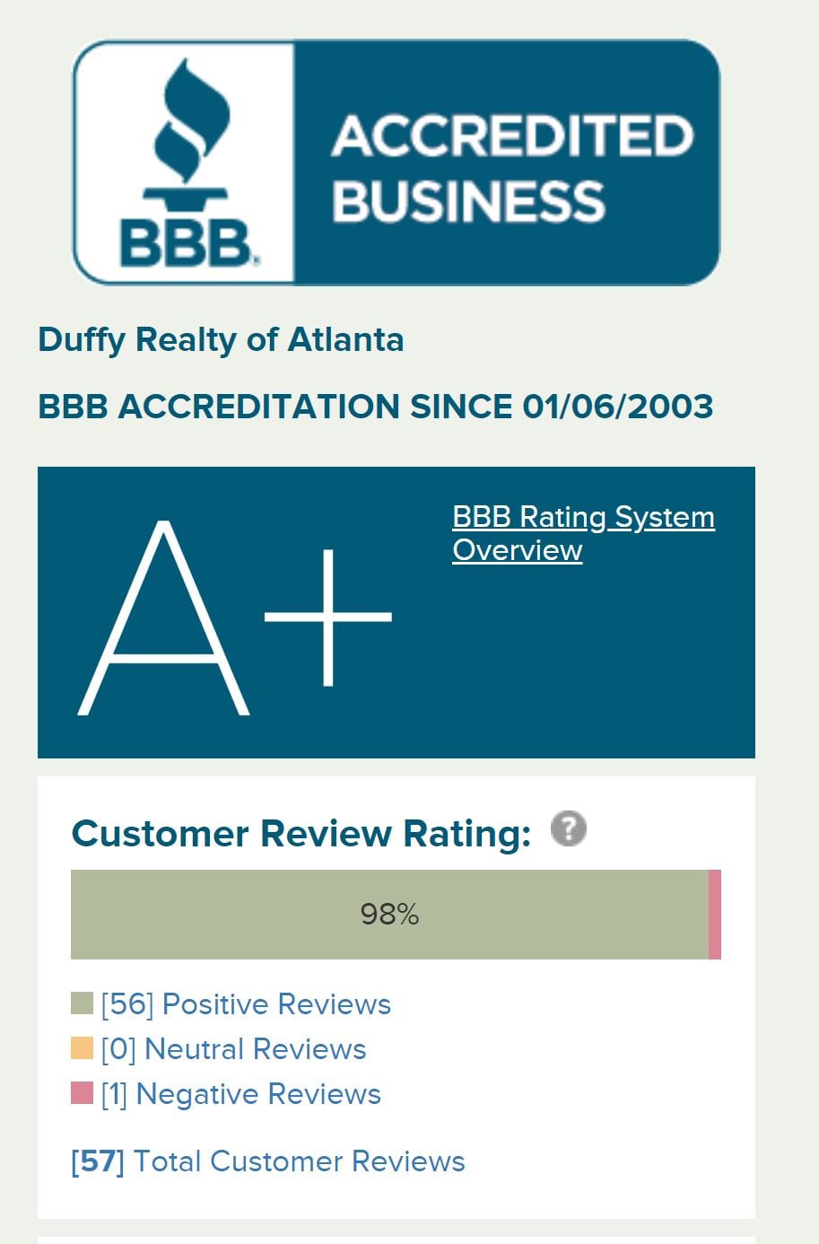 duffy realty reviews BBB A+