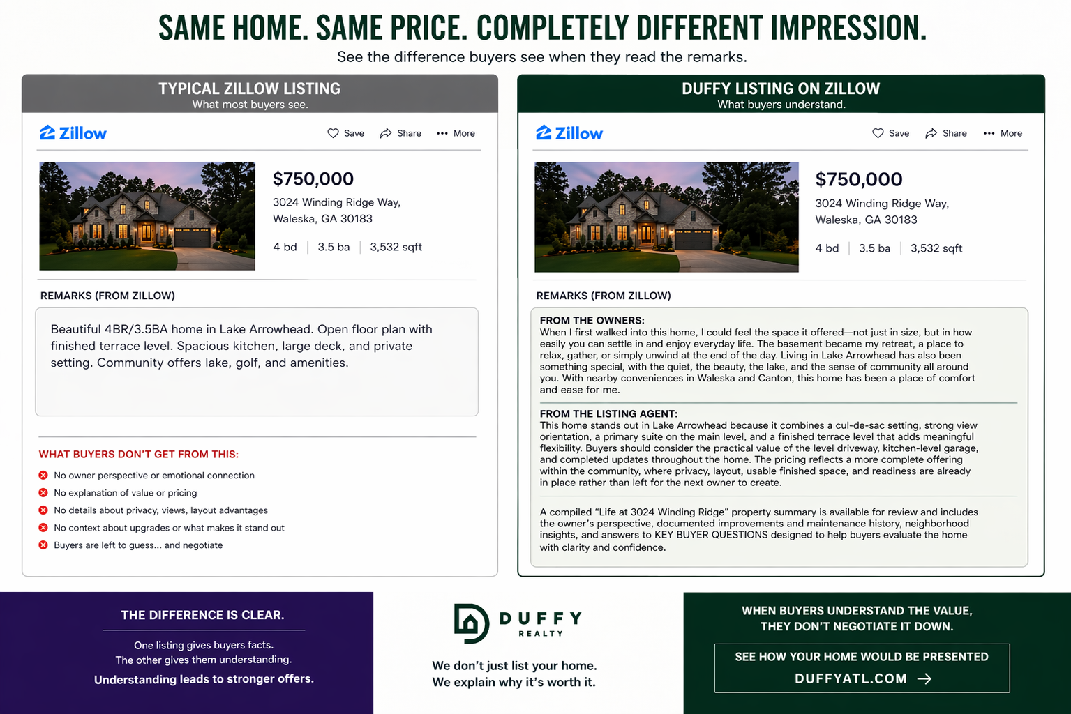 DUFFY marketing proof showing emotional and logical property presentation