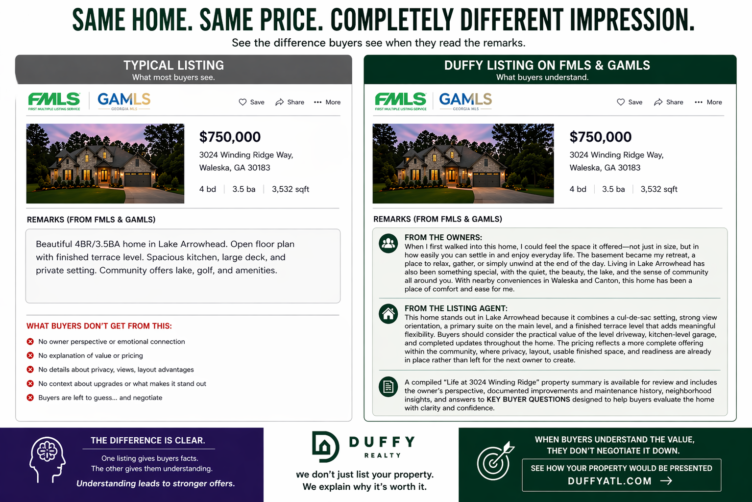 DUFFY listing proof comparing a stronger DUFFY listing with ordinary listing marketing