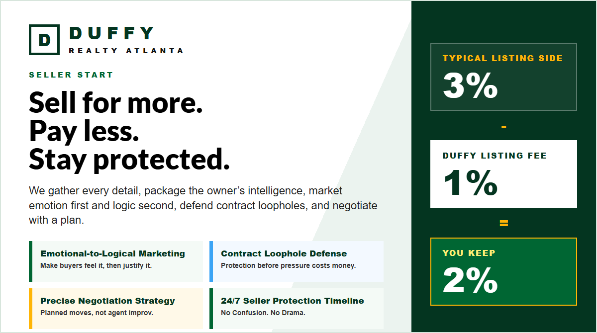 DUFFY seller process visual showing a protected Atlanta listing path